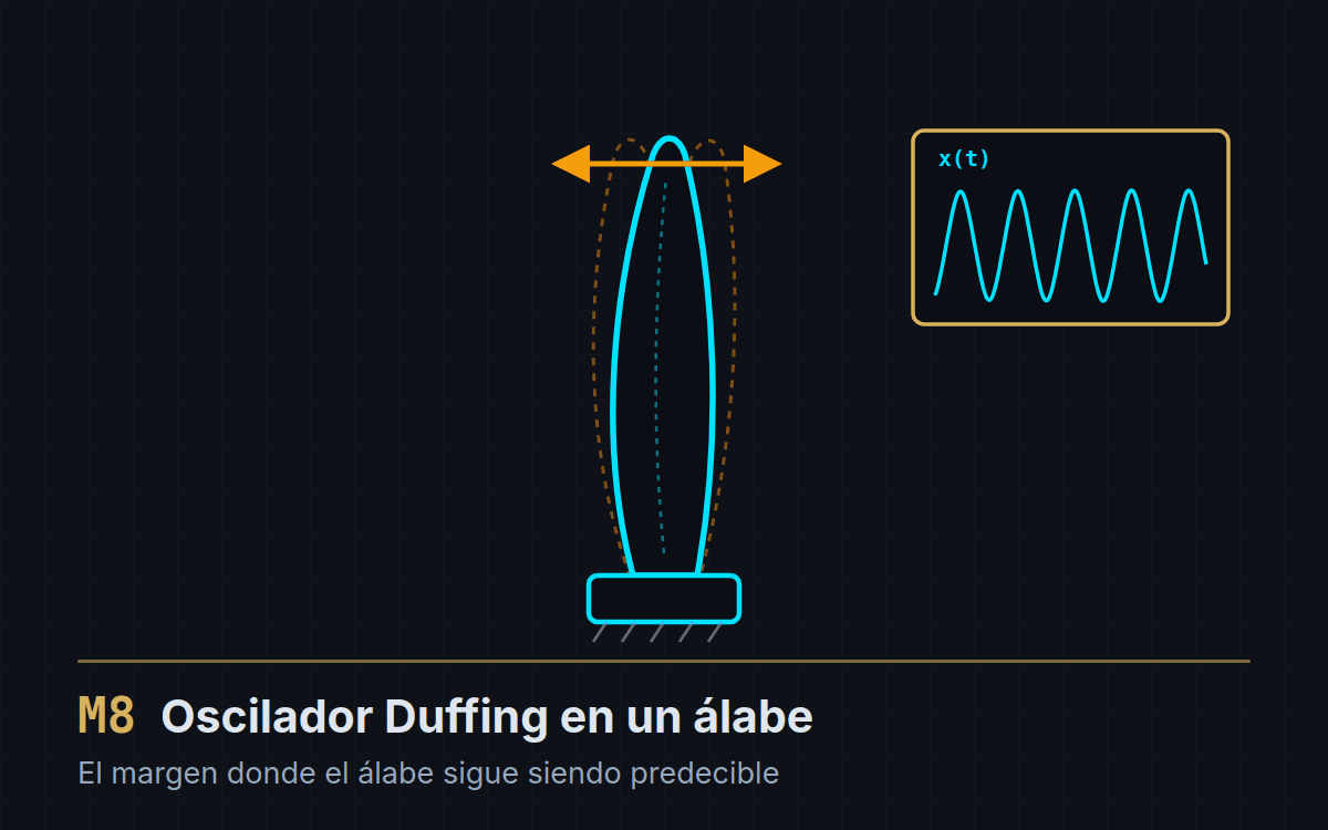 El sistema estrella del bloque 3: el álabe de turbina con su oscilación no lineal