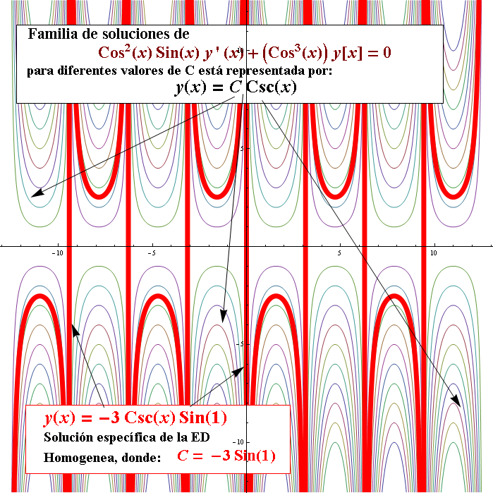 G. Zill, Cap 2.3 Problema 18