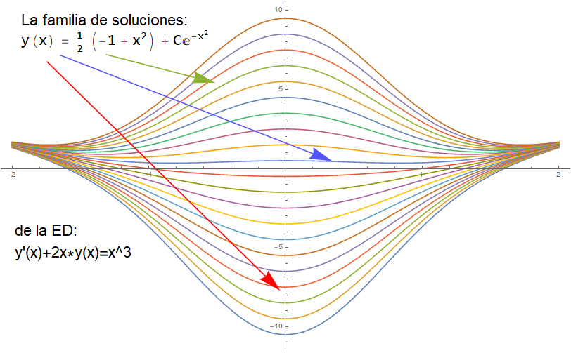 Ecuación Diferencial Ejercicios Zill Cap 2.3 (6-10) Ecuación Diferencial Ejercicios Zill Cap 2.3 (6-10)
