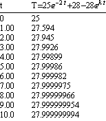 ED Zill 23 Prob28b1T