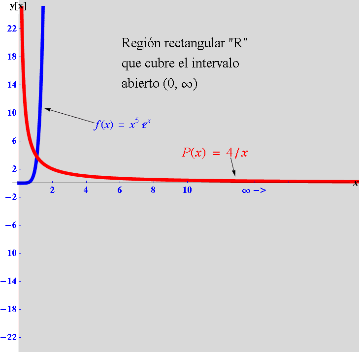 teorema de existencia y unicidad teorema de existencia y unicidad