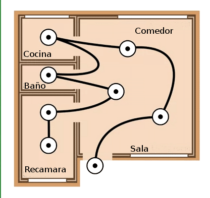 metodo de euler para ecuaciones diferenciales