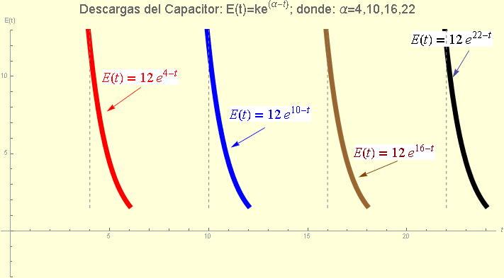 Aplicaciones Ecuaciones Diferenciales