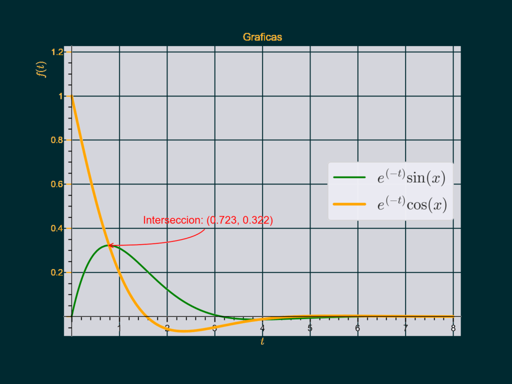 Integral Compleja