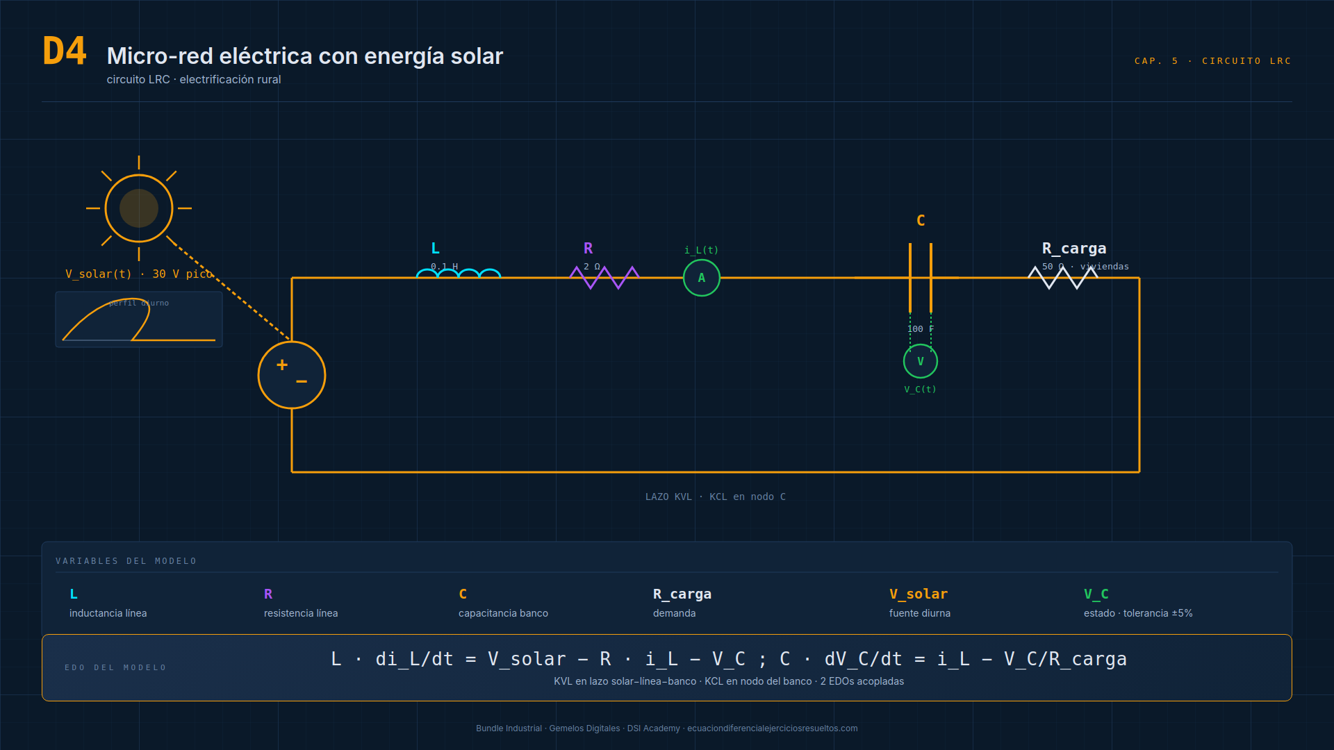 Esquema técnico D4