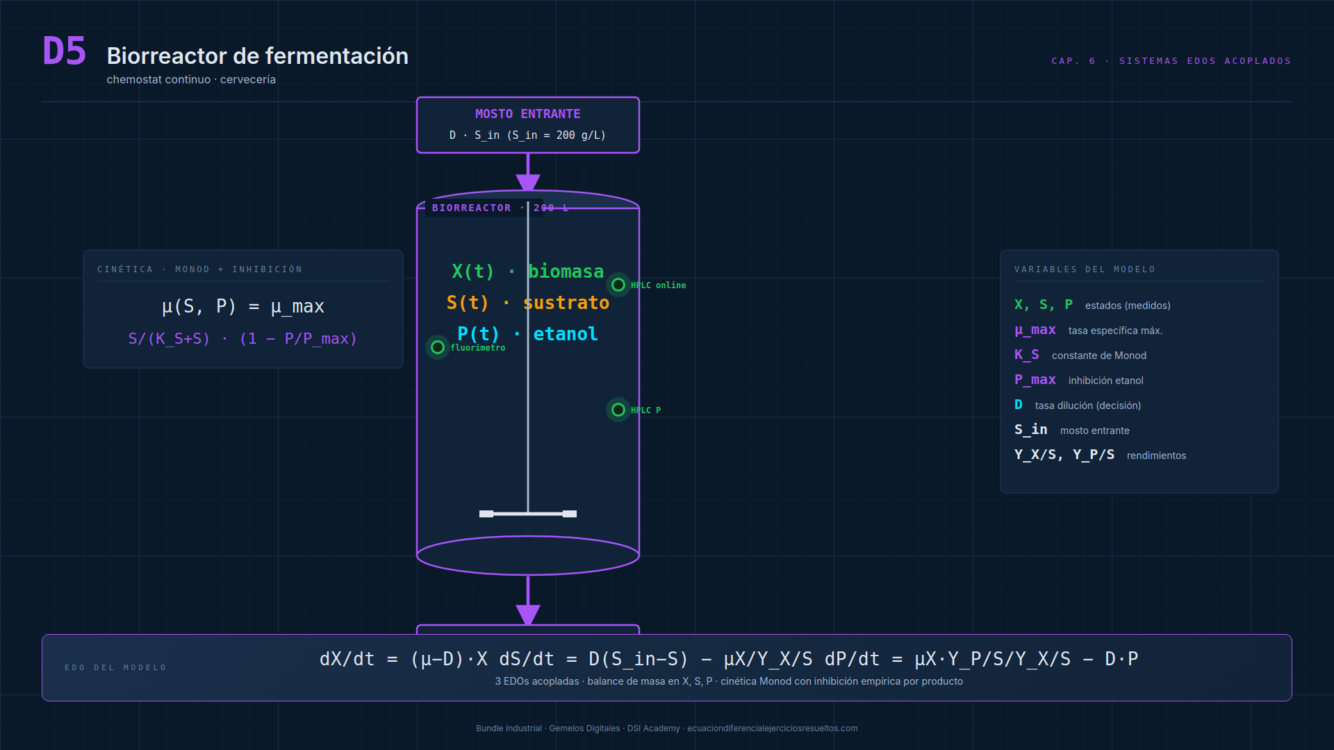 Esquema técnico D5